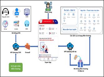 Giới thiệu về siêu ứng dụng EVNHCMC CSKH sắp ra mắt