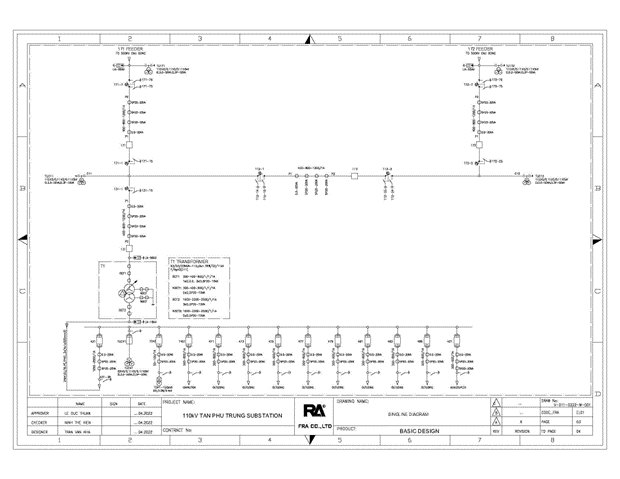 TRẠM BIẾN ÁP 110kV TÂN PHÚ TRUNG – TRẠM BIẾN ÁP KỸ THUẬT SỐ ĐẦU TIÊN TẠI EVNHCMC