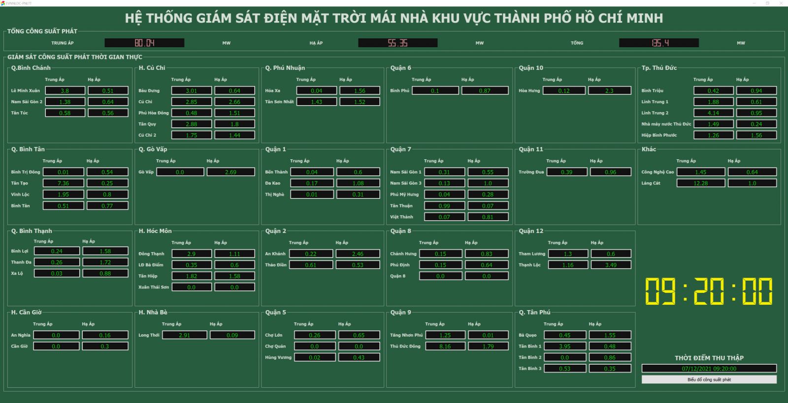 Xây dựng hệ thống quản lý nguồn phân tán DERMS