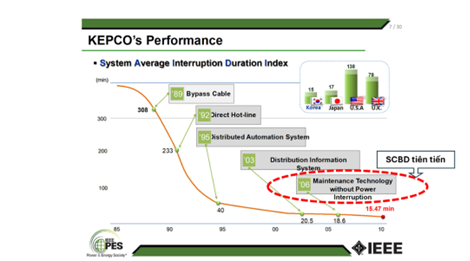 Hiện trạng áp dụng sửa chữa bảo dưỡng theo tình trạng thiết bị (CBM) và định hướng triển khai sửa chữa bảo dưỡng tập trung vào độ tin cậy (RCM) tại EVNHCMC